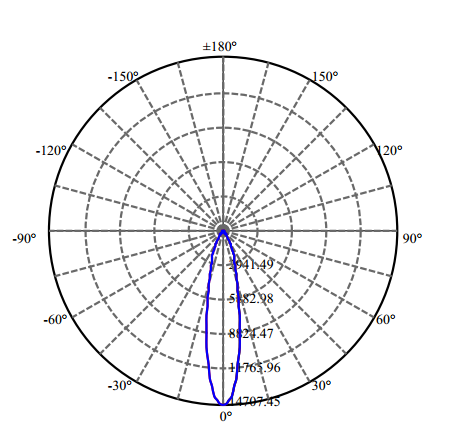 Nata Lighting Company Limited - High Efficiency Reflector